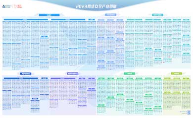 連續(xù)四年｜世安智慧入選《嘶吼2023網(wǎng)絡(luò)安全產(chǎn)業(yè)圖譜》12項(xiàng)細(xì)分領(lǐng)域！