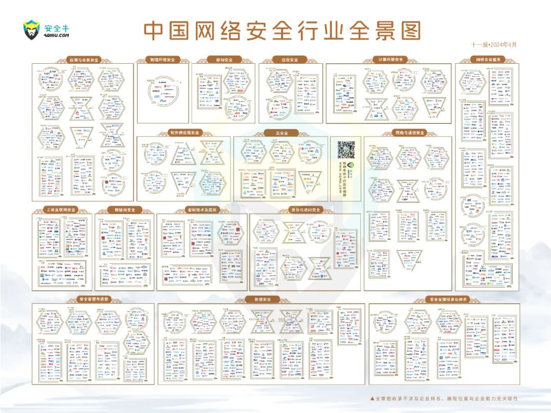再度上榜｜世安智慧多領(lǐng)域入選安全?！吨袊?guó)網(wǎng)絡(luò)安全行業(yè)全景圖》！