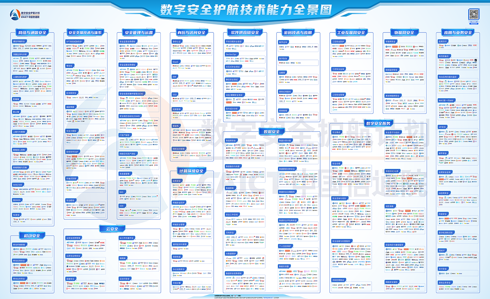 首批入選！世安智慧10+領(lǐng)域入選信通院首期《數(shù)字安全護(hù)航技術(shù)能力全景圖》